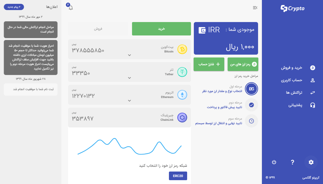 صرافی ارز دیجیتال